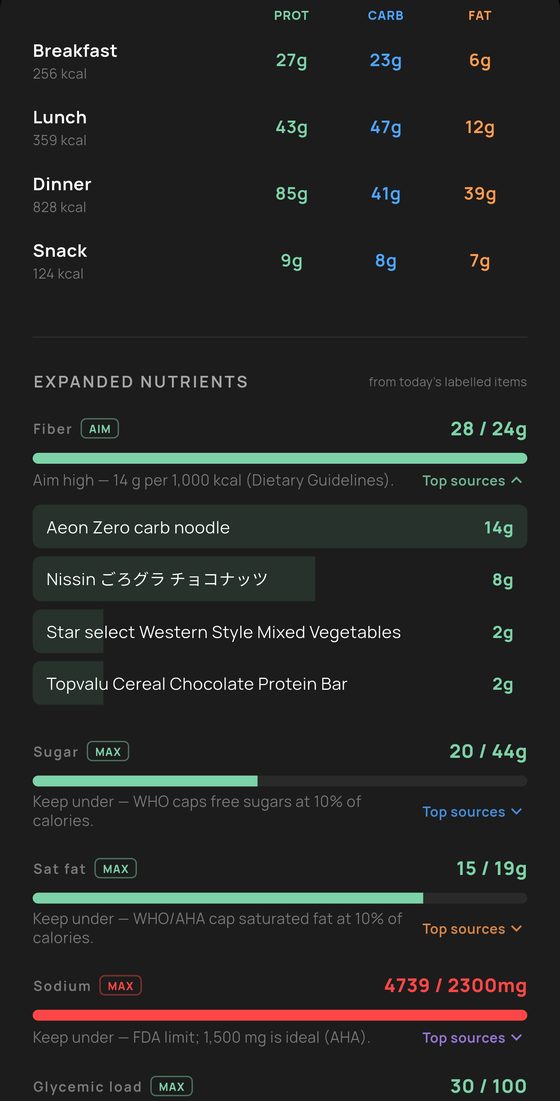 TabetAI showing protein, carbs, fat, fiber, sugar and sodium for the day