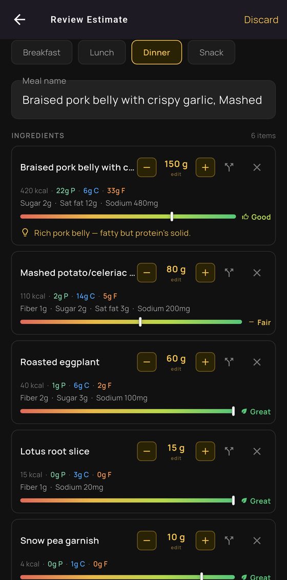 Per-ingredient estimate: braised pork belly split into six ingredients, each with its own portion, macros and score